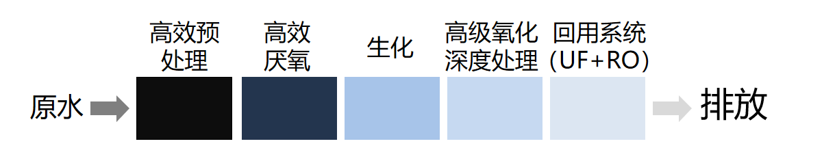 垃圾發(fā)電廠堆酵滲濾液 垃圾發(fā)電廠堆酵滲濾液